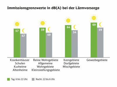 Emission Limits